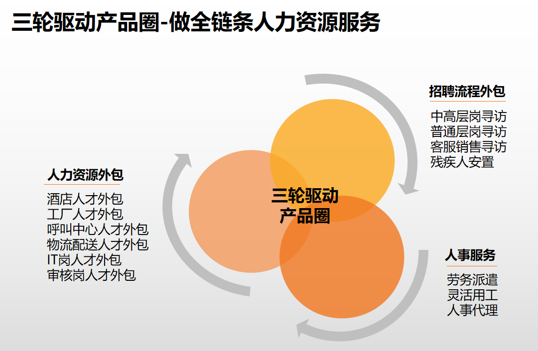 完美网页版登录入口_完美(中国)集团