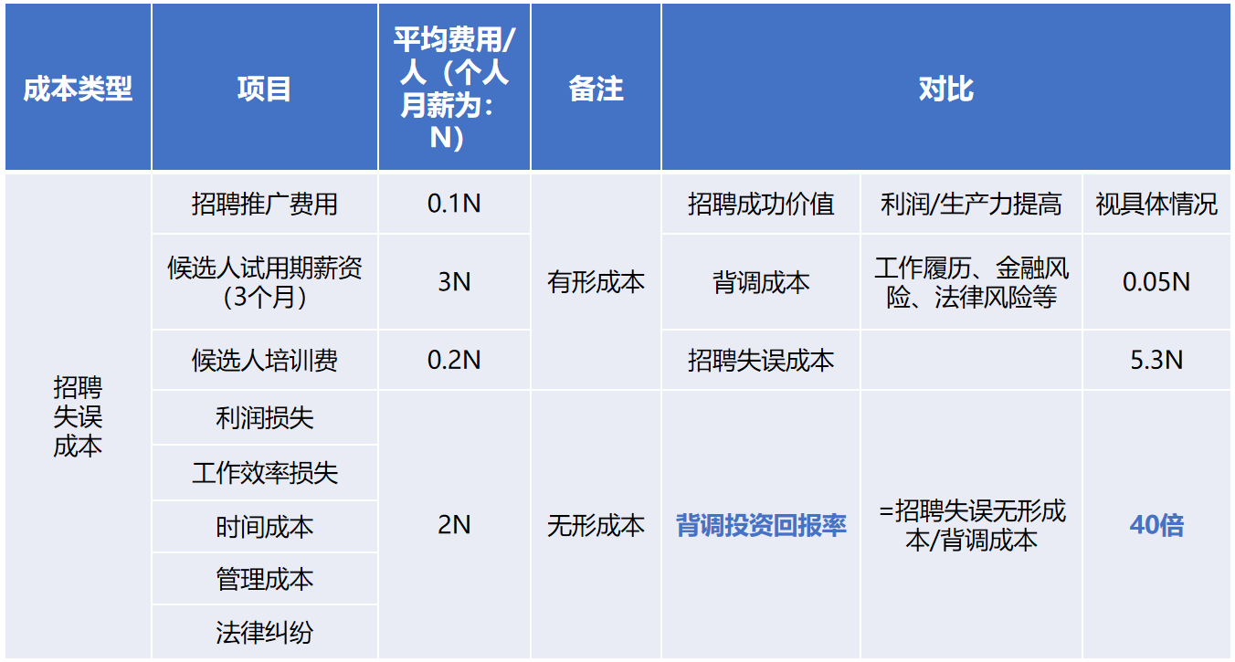 完美网页版登录入口_完美(中国)背调20240920.png